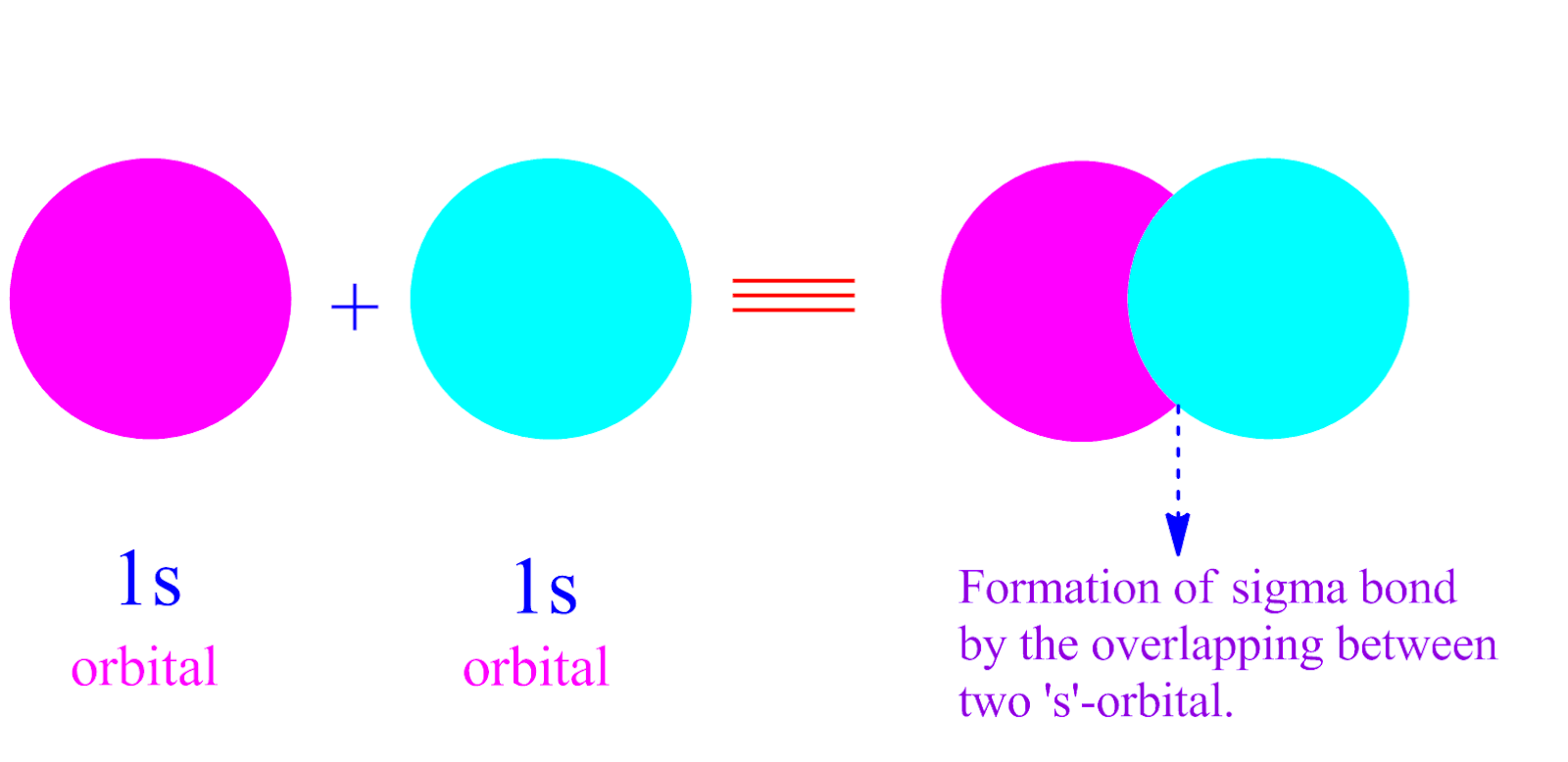 c2f6 sigma and pi bonds c2f6 sigma and pi bonds