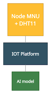 Enjoy Engineering: Weather prediction using Machin Learning (ML) in Python