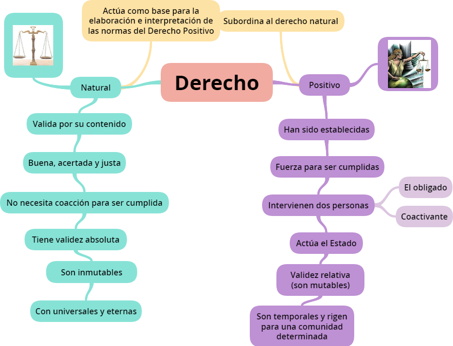 Blog de Lucrecia Rodriguez DERECHO NATURAL