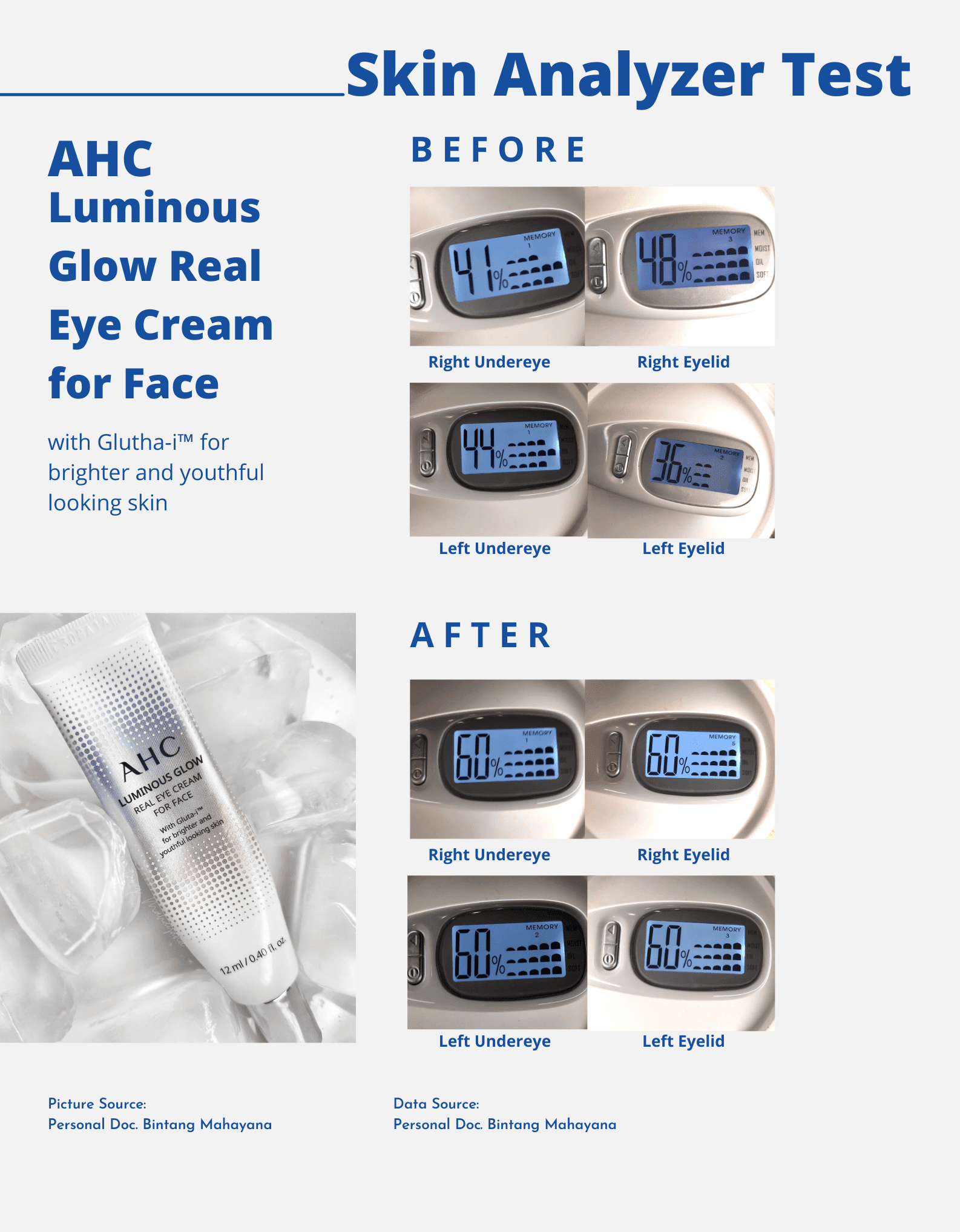 [REVIEW] AHC Luminous Glow Real Eye Cream For Face to Reduce Dark