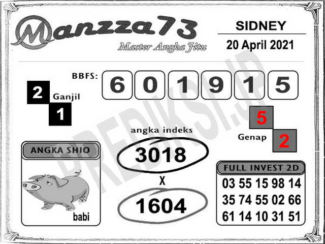 PREDIKSI togel sydney