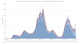 COVID-19 Positive Tests per Day