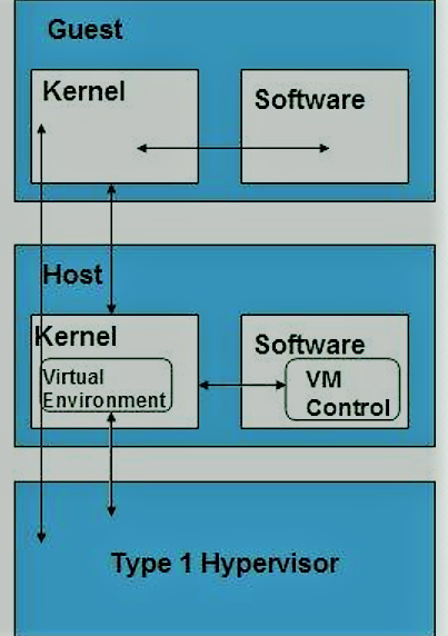 types of virtualization in cloud computing