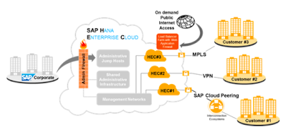 SAP HANA Exam Prep, SAP HANA Learning, SAP HANA Certification, SAP HANA Cloud, SAP Cloud Platform, SAP HANA Enterprise Cloud