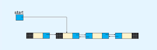 deletion in doubly linked list in data structures