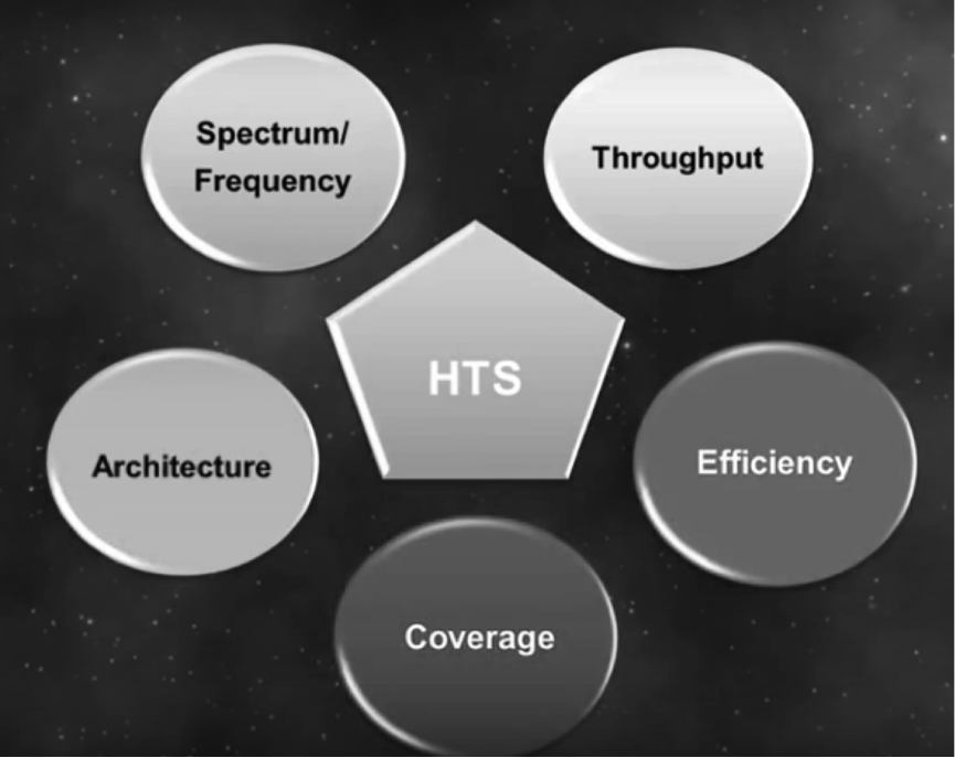 Mobile Cloud Computing Ecosystems & Research HTS High