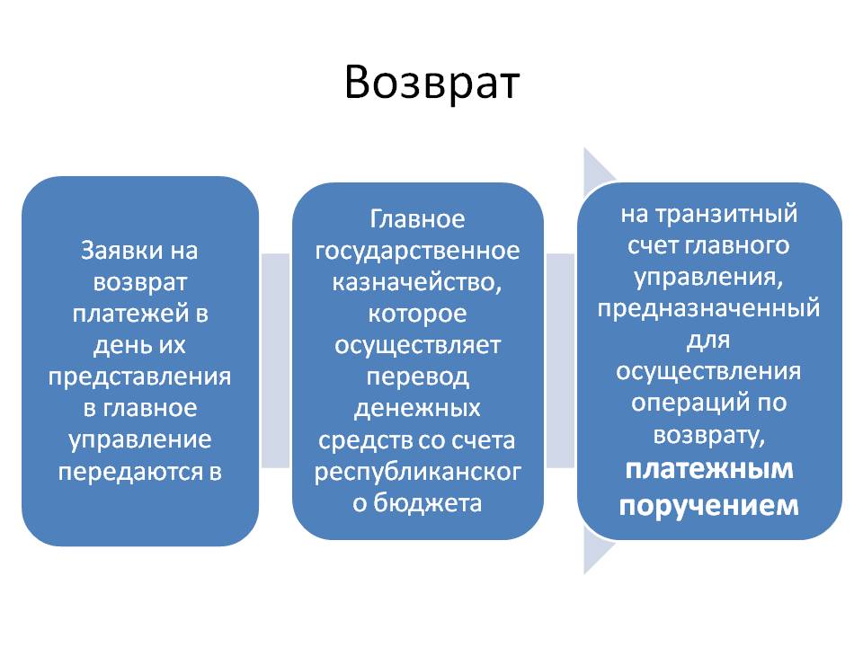 виды лицевых счетов для учета операций по исполнению бюджета. кассовое обслуживание исполнения бюджета это. кассовое исполнение бюджета это. открытие лицевых счетов в казначействе. учет операций по исполнению бюджета.