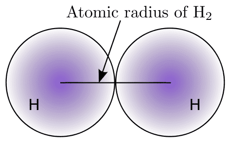 نصف القطر الذري atomic radius