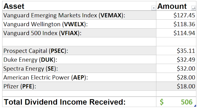 vanguard emerging markets stock index vitex
