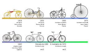 Linea de Tiempo la bicicleta