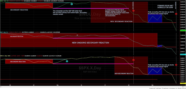 Dow%2BTheory%2BSchannep%2B%2BMARCH%2B9%2B2020