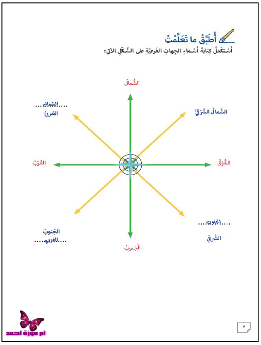 الفرعيه من الجهات من علامات