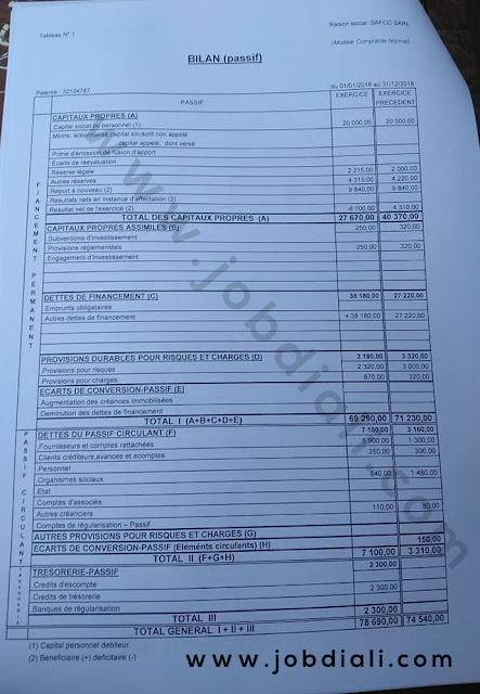 Exemple Concours de Recrutement des Administrateurs 2ème grade (Audit et contrôle de gestion) - Université Cadi Ayyad