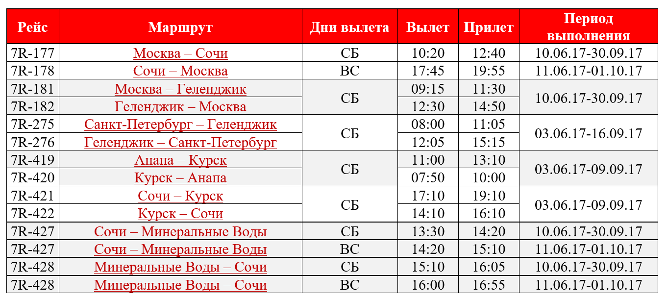 Расписание поездов минеральные воды сочи