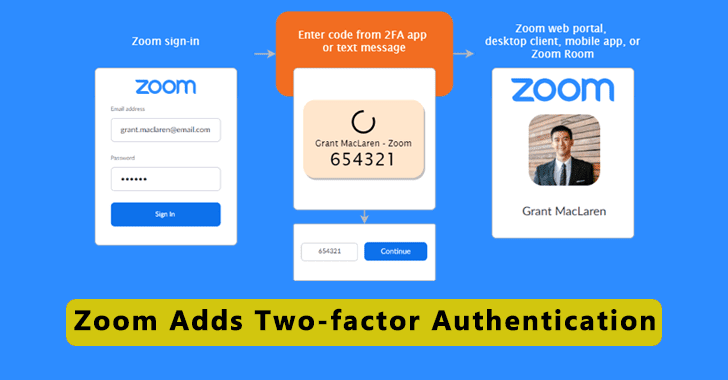 Zoom Two-factor Authentication