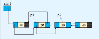 reversing a doubly linked list in data structures reversing a doubly linked list in data structures