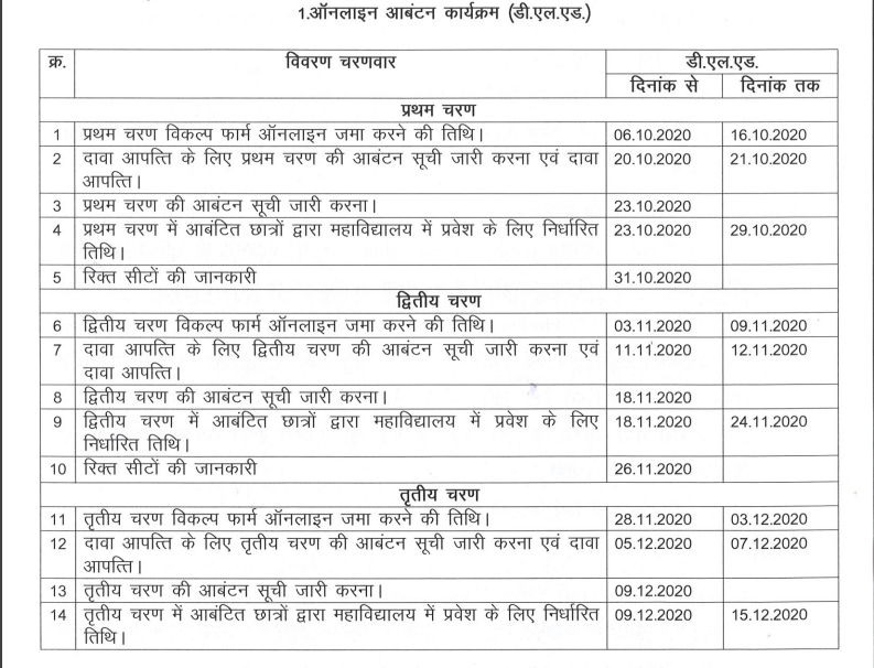 cg D.EL.Ed merit list 2020