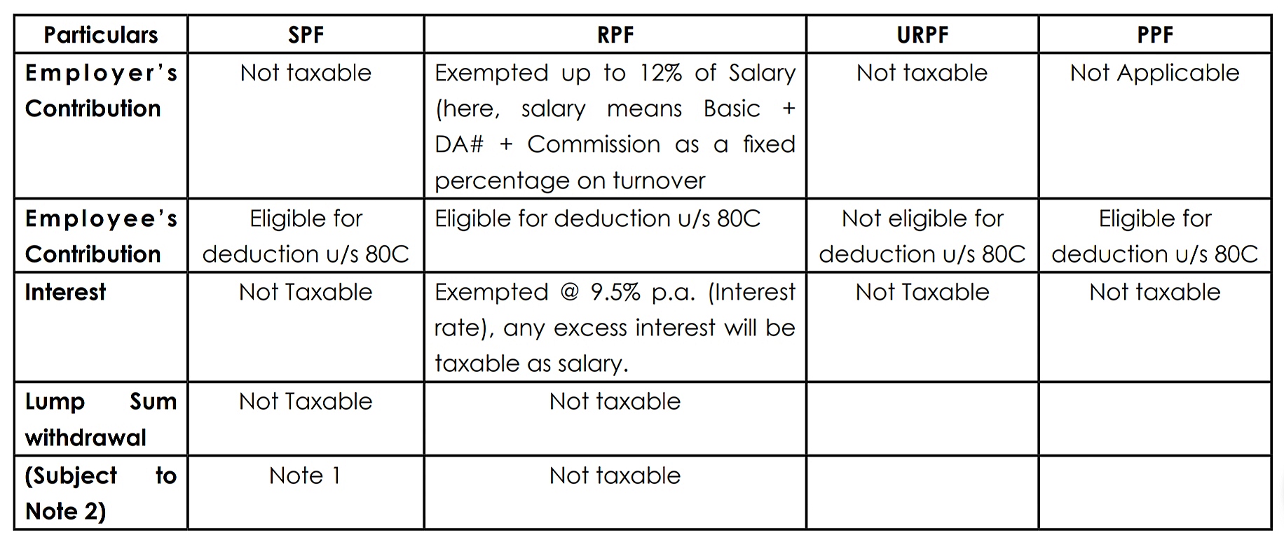 provident-fund-tax-treatment-of-provident-fund-for-salary-employee