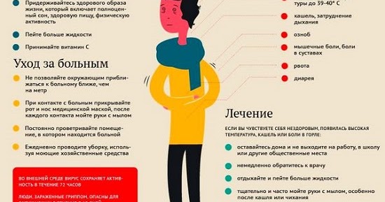 Можно ли мыться при вирусе. Можно ли мыться при вирусе
