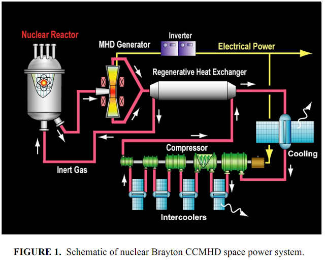 nuclear_mhd_cycle.png