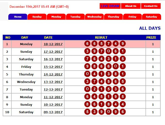 Judi Togel Main Hongkongpools Secara Baik dan Jitu
