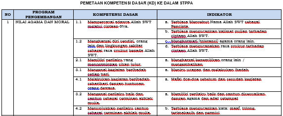 Ki Kd Raudhatul Athfal Guru Calistung