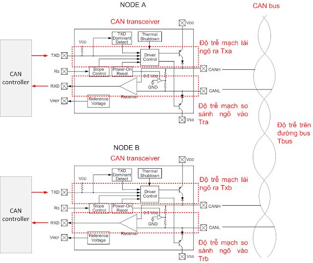 Cơ bản về giao tiếp CAN Image
