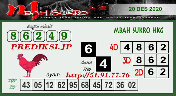 Prediksi Hk Minggu 20 Desember 2020 Togel Hongkong Resulthk Com