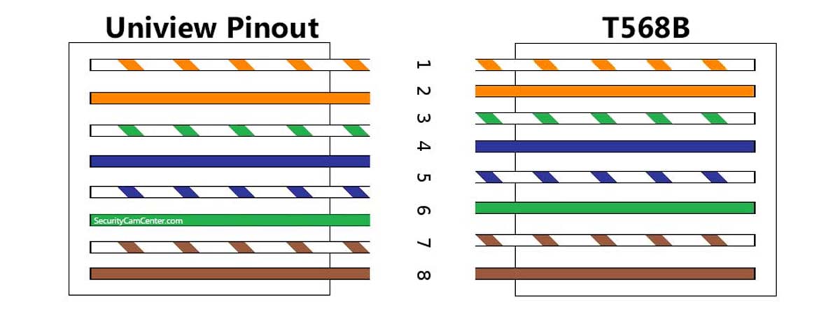 аналоговая камера видеонаблюдения схема расключения. схема подключение кабеля к камере. Rj45 распиновка для камеры видеонаблюдения. схема подключения ip камеры видеонаблюдения по витой паре. схема подключения кабеля к видеокамере.
