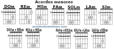 Guitarra acordes chords