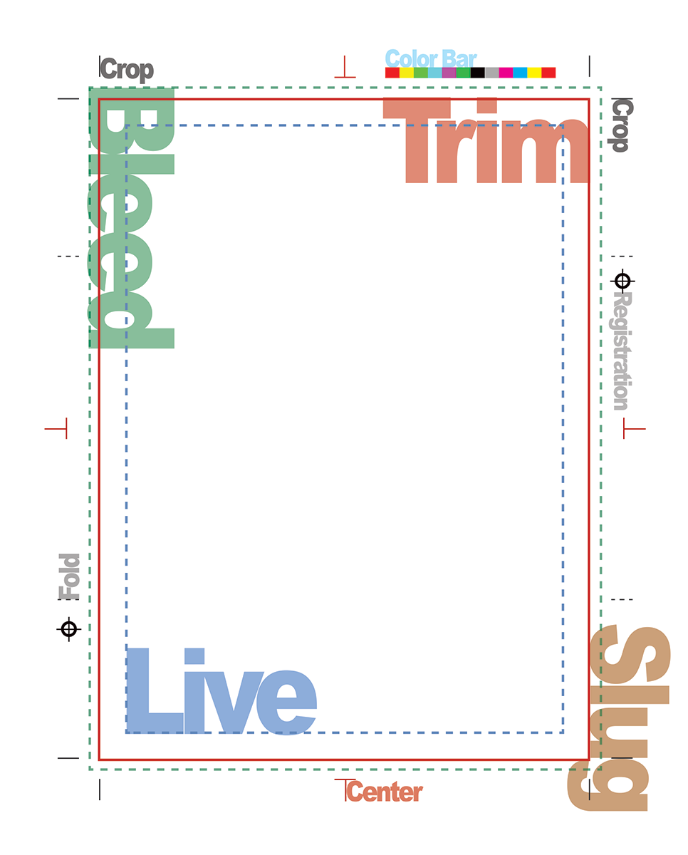 Knoglemarv Final kontakt The Informed Illustrator: Trim, Bleed, & Live Area Dimensions For Printing