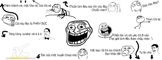 Ảnh bìa Facebook Shock hài hước - Cover FB timeline Funny, anh bia Troll hài VL