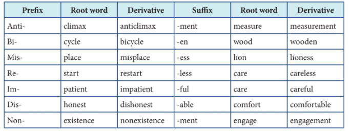 12th English Refresher Course Answer key 12th English Refresher Course Answer key Topic 4 Derivatives