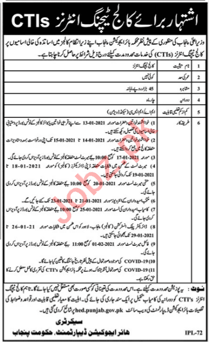 Higher Education Department HED Punjab Jobs 2021