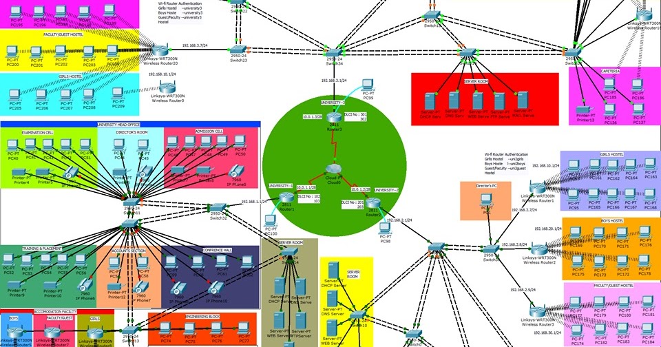 Materi Tkj kelas XII Topologi