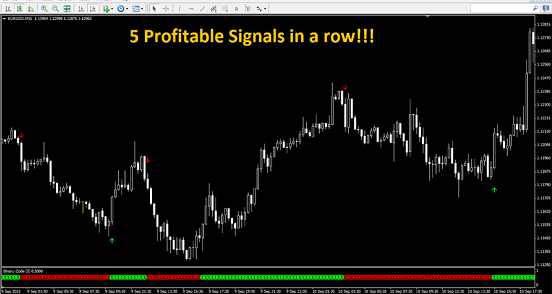 bináris opciók profit.mq4