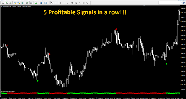 Forex Binary Code Indicator