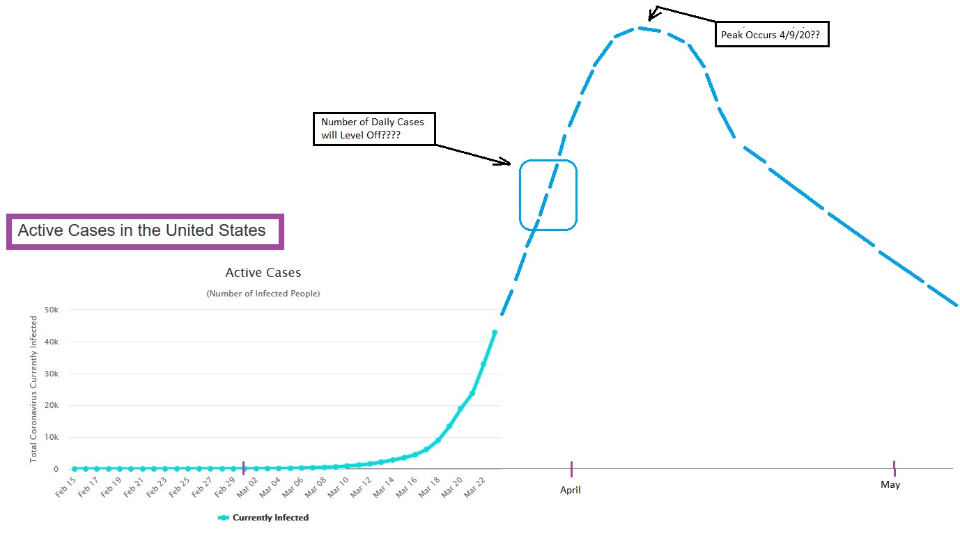 The Keystone Speculator™ The Keystone Speculator Coronavirus (COVID19