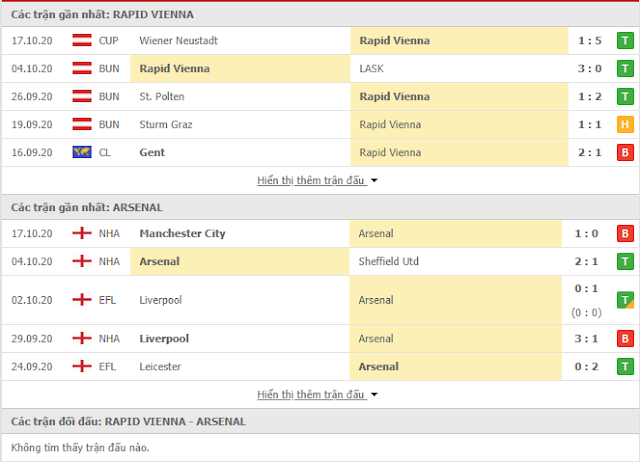 12BET Dự đoán Rapid Vienna vs Arsenal, 23h55 ngày 22/10-Europa league Vienna-arsenal