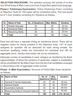 SBI Junior Associate Syllabus