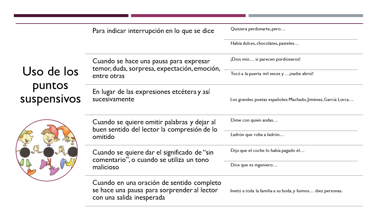 Los puntos suspensivos Los puntos suspensivos