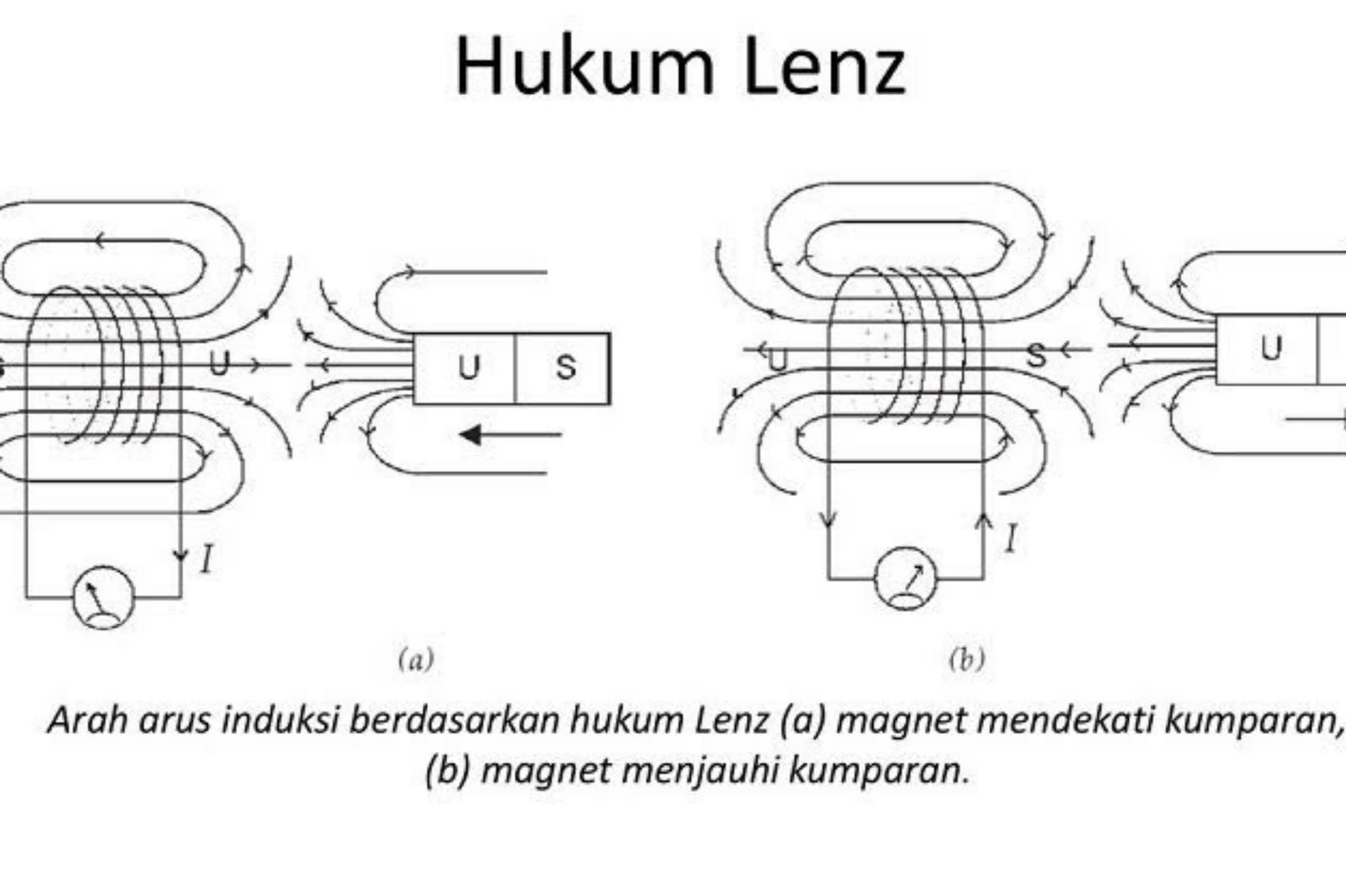 Contoh Soal Hukum Lenz 3