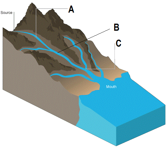 Contoh Soal Akm Hidrosfer Download File Guru