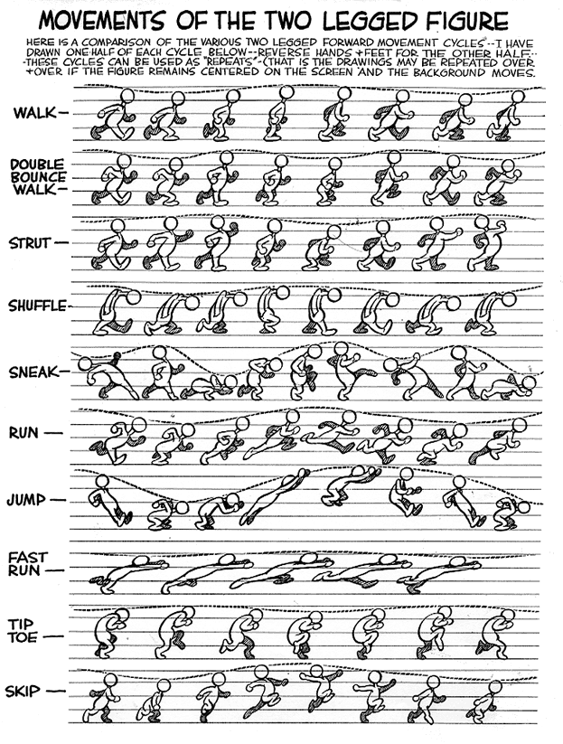World Of Animation: WALK AND RUN CYCLES