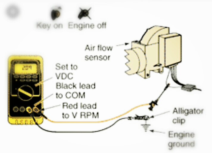 Akibat MAF Sensor Rusak pada Toyota Innova: Dampak pada Performa, Emisi, dan Keamanan