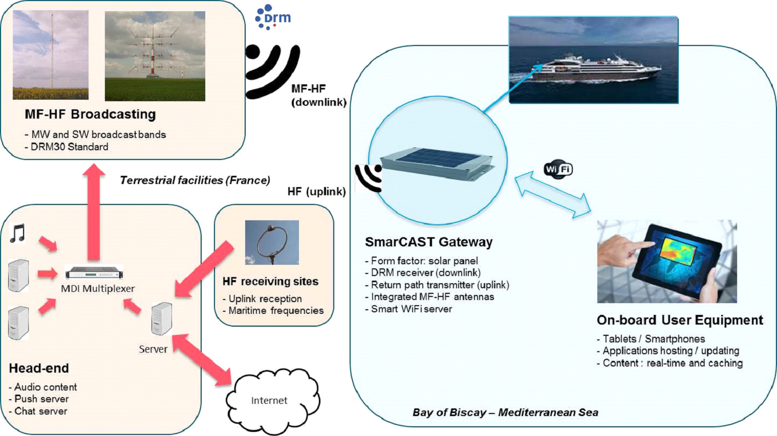 Drm play провайдеры. Drm play провайдеры. Drm система. Drm play провайдеры. Drm play провайдеры.