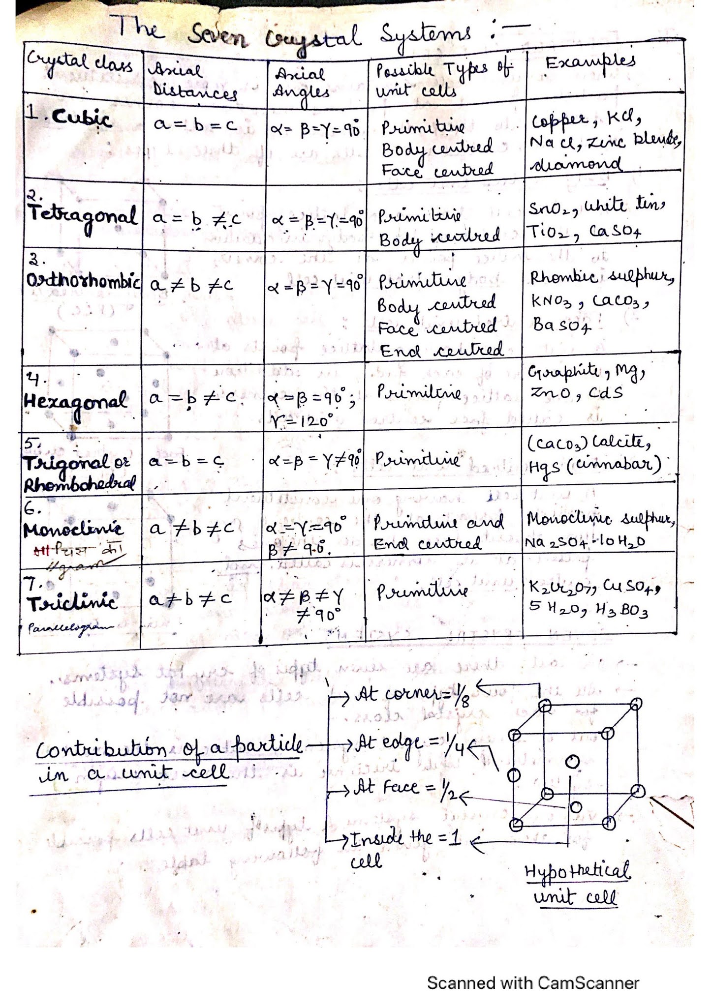 Chapter 1 Solid State Class 12 Handwritten Notes PDF Download chapter-1-solid-state-class-12-handwritten-notes-pdf-download
