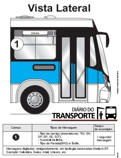 Prefeitura do Rio de Janeiro padroniza informações em letreiros de ônibus municipais com novas regras 4 vista lateral%2B%25281%2529