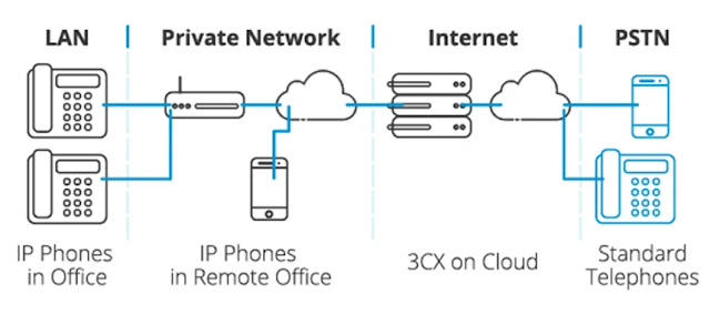 How Does IP Telephony Work? How Does IP Telephony Work?