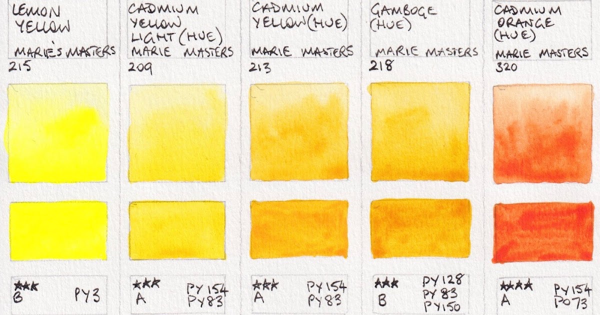 Download Jane Blundell Artist Marie S Masters Watercolours For Android Wallpaper Jane Blundell Artist Marie S Masters Watercolours For Android Free